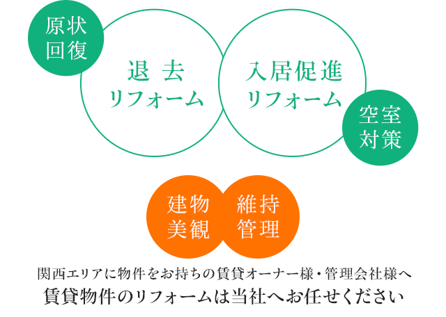 賃貸物件のリフォーム・買取は株式会社イングスへお任せください